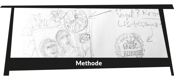 start methode